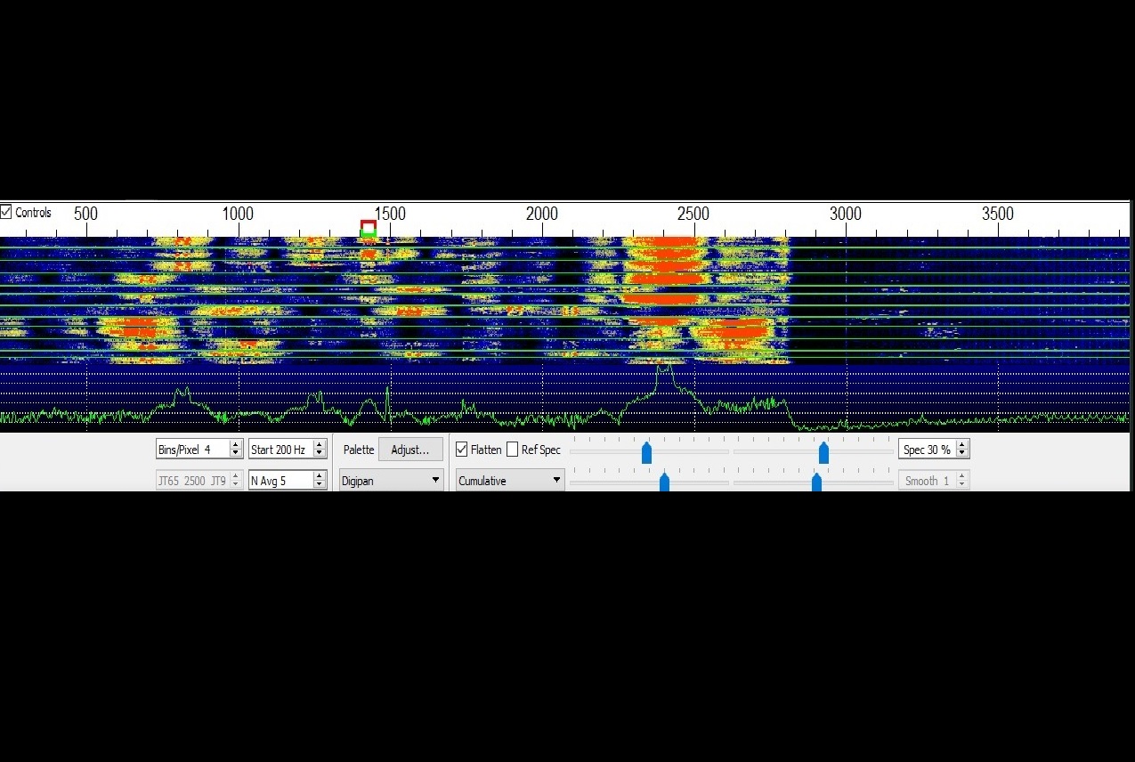 FT8 Step by Step by Ron Waid Ron Waid K3REW Ham Radio for Enjoyment